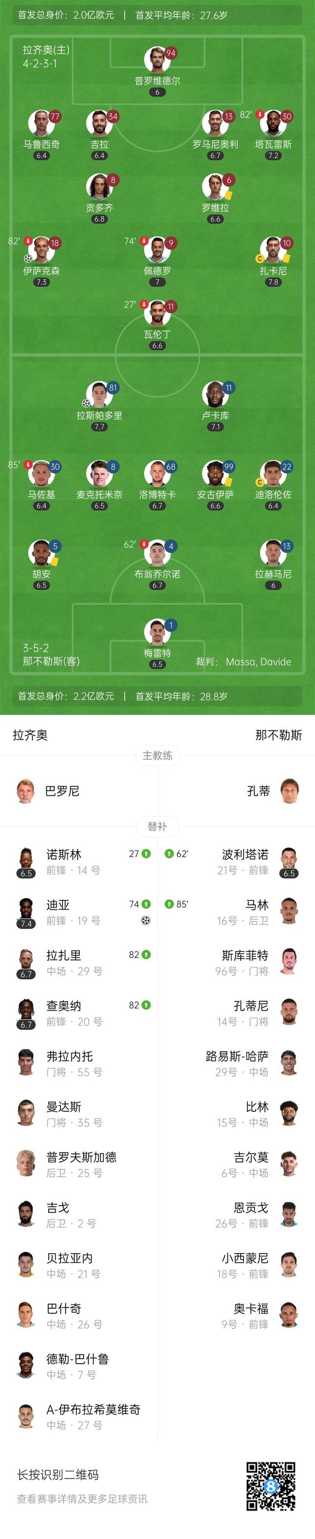 那不勒斯遭遇连败，欧战资格岌岌可危的简单介绍