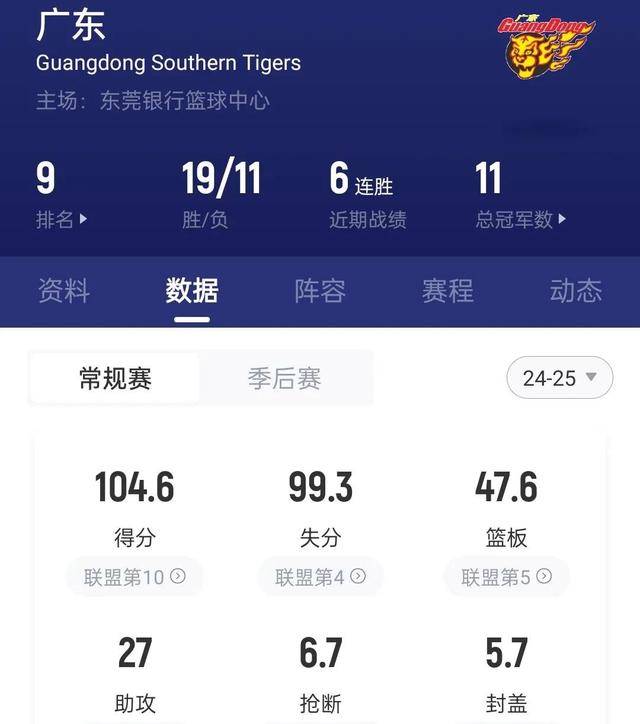 米兰体育app下载-广东队夺冠碾压，迎来五连胜佳绩的简单介绍