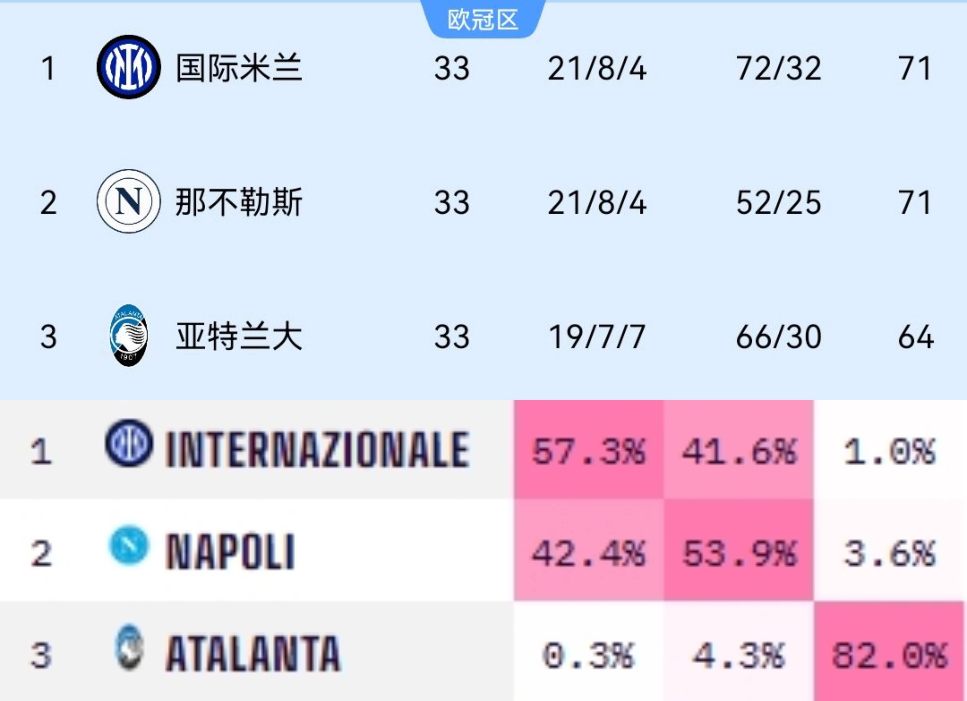 德甲联赛争冠大战即将打响