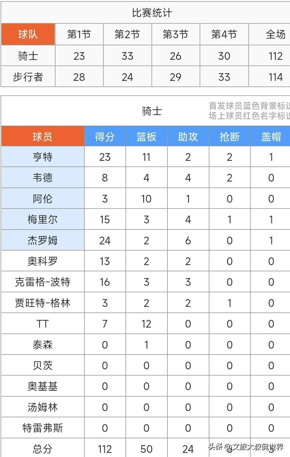 ac米兰中文官网-狂热骑士风似暴雨，史密斯再造传奇助球队风头无二的简单介绍