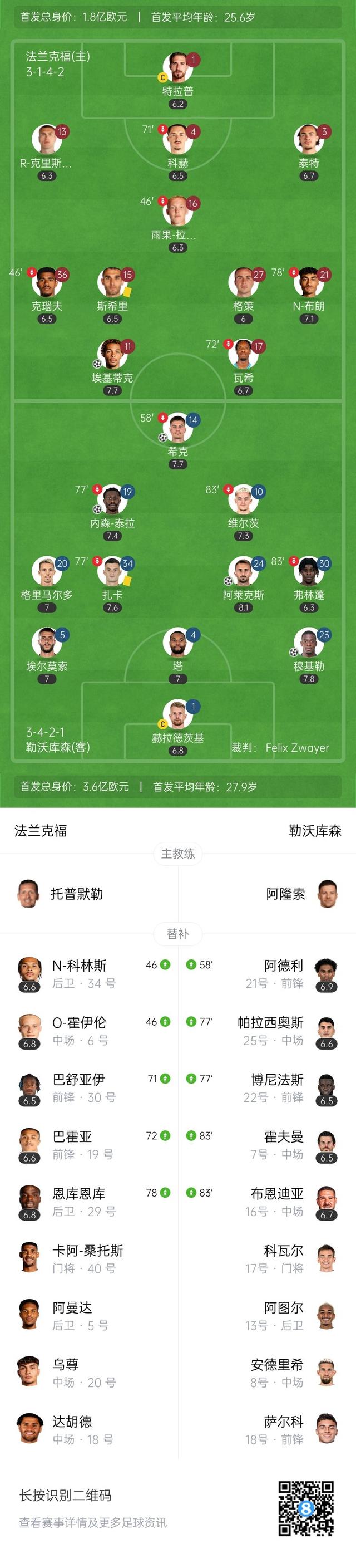 关于勒沃库森全队共享进球荣誉，越战越强的信息